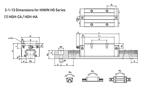 Guia linear de precisão do FBT BRH20 LG20 L900MMM Linear Rail com carruagem de lienar pode ser intercambiável com hiwin
