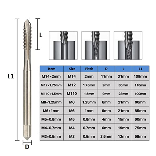 Din371 Máquina Toque com métrica de haste reforçada Tap M3/M4/M5/M6/M8/M10/M12/M14 parafuso Torneira Torneira Torneira Bit 1pcs