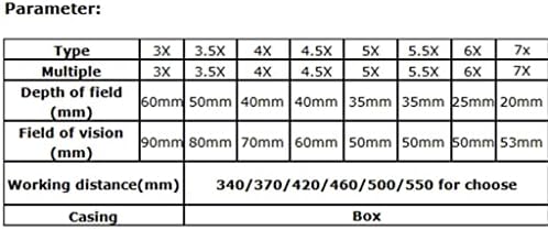 Totou Dental Loupes Microcirurgia Loupes Optical Processing Repair Ferramentas Binoculares Loupos Binoculares