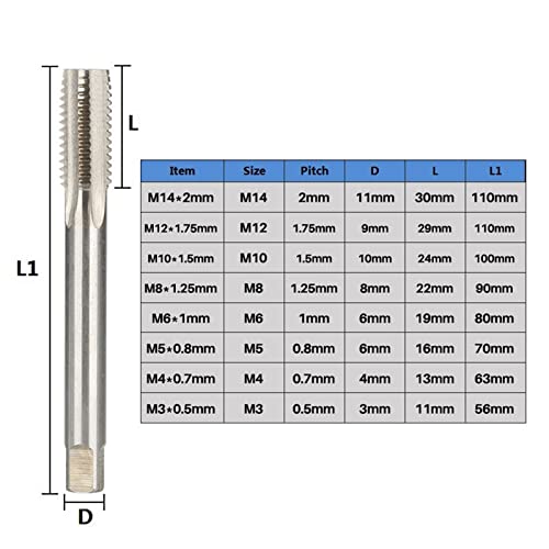 Torne de rosca Tap DIN371 Toque com Shank reforçado M3/M4/M5/M6/M8/M10/M12/M14 Ferramenta de broca de broca de parafuso métrica