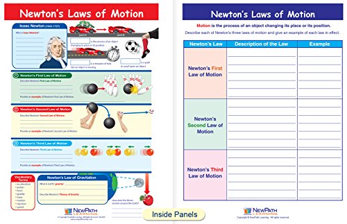 Guias de aprendizado visual de Leis of Motion de Newton, set/5-4 painéis, guias laminados de 11 x 17, visão gráfica colorida, atividades