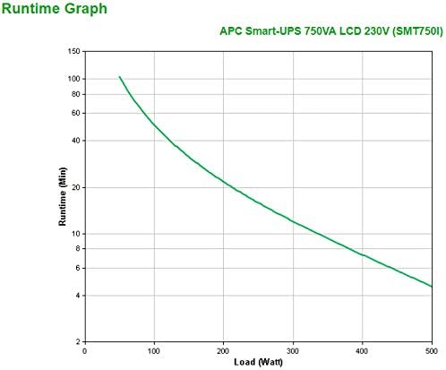 APC SMART US750VA LCD 230V