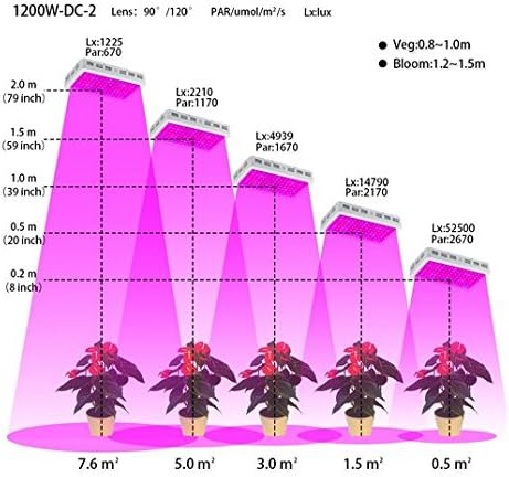 Gowe 1200W Chips Double LED Grow Light Full Spectrum 410-730nm para plantas internas e frase de flores muito alto rendimento