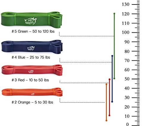 Fit Simplify Pull Up Assist Band - Stretching Resistance Band - Mobilidade e Powerlifting Bands - Exercício Pull Up Band