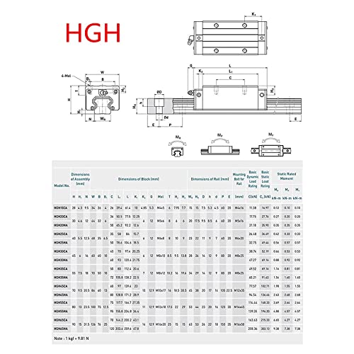 Sbrrail Rail linear 2pcs HGR20 2200mm 20mm Totalmente suportado CNC Linear Rail Slide Guia do eixo 4pcs HGH20CA Blocos