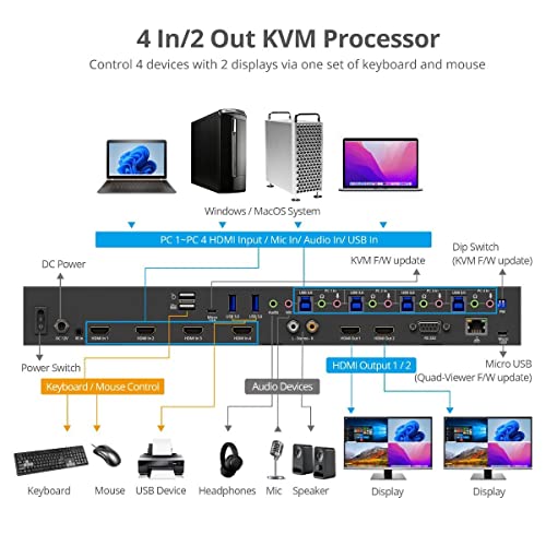 SIIG 4 PORT HDMI Multiviewer KVM Switch 4K 60Hz Quad View Screen Divider com comutação de navegação do cursor