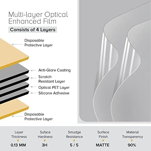 Celicious Matte Anti-Glare Protector Film Compatível com Beetronics 10 polegadas Crega de toque 10TS4M [pacote de 2]