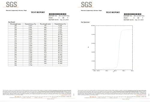 Retinaguard anti -azul protetor de tela de vidro temperado para 2020 iPad 8th Gen / 2019 iPad 7th Gen, SGS testado, bloqueia a luz