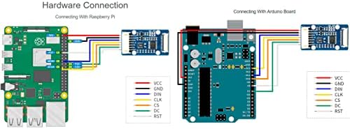 1.51 polegadas transparentes OLED com a placa de expansão, para Raspberry Pi/Arduino/STM32.128x64 Resolução Exibição de cor