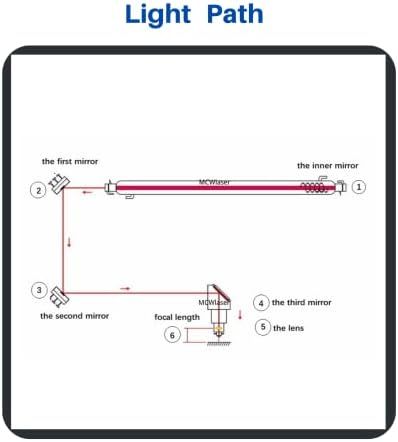 CNCOLETECH CVD II-VI ZNSE Focus Lente Diã: 20mm FL: 76,2mm/3 para CO2 a laser de gravação de gravação Engraver/cortador 40w-200w