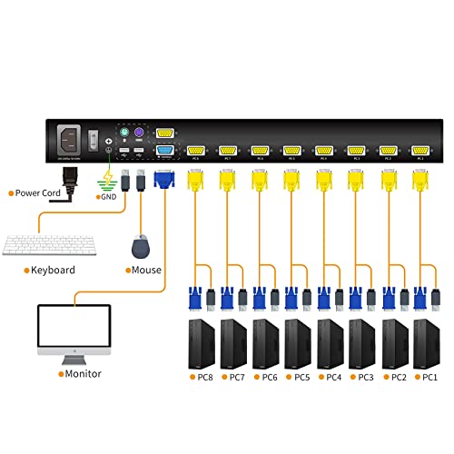 8 Porta Rack Montagem de KVM Console de 18,5 polegadas FHD 1080P, Switch 1U VGA KVM, teclado do monitor de montagem de rack, gaveta LCD KVM 1920 x 1080 Resolução, 8 VGA KVM Cabos incluídos, botão/tecla de atalho/OSD MENU SUDECTING