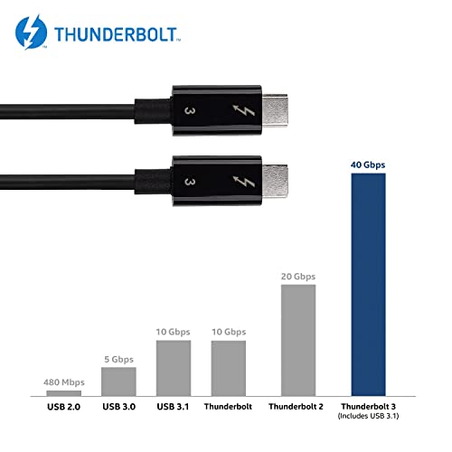 [Intel Thunderbolt 3 Certificado 40Gbps Thunderbolt 3 Cabo, 100w carregando 6,6 pés pelo MacBook Pro e outros (não compatíveis com nenhum laptop TB3 para nenhum TB3 Display Ex: iPad Pro para um monitor USB-C