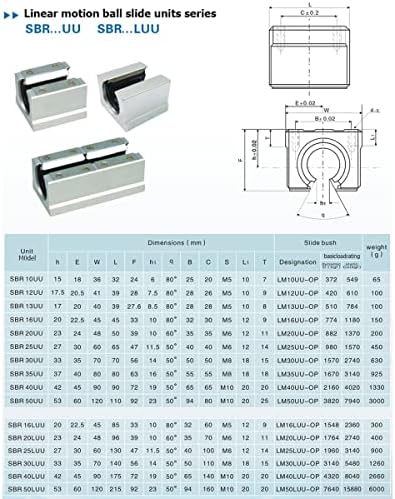 4PCS SBR10UU SBR12UU SBR16 SB20UU BARE LINEAR 10MM 12MM 16MM 20mm Slide Slide linear para guia SBR10 SBR12 SBR16 SBR20 -