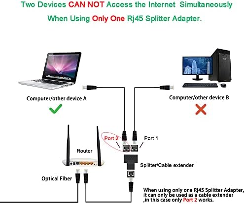 Splitter Ethernet, RJ45 Splitter Adaptador LAN Rede Splitter Internet 1 a 2, Ethernet Cable & Lan Internet Splitter