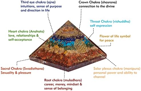 Pirâmide Orgone Chakra - Sete Chakra Orgone Pirâmide - Pirâmide Orgonita para Cura Energética - Orgonita - Proteção