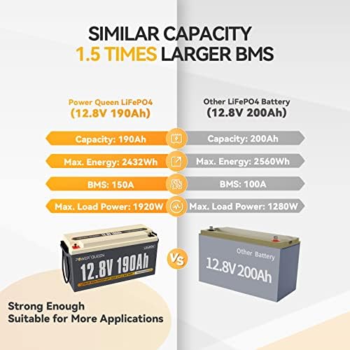 Power Queen 3 pacote 12.8V 190AH LIFEPO4 BATERIA, INCLUIRA 150A BMS, BATERIA DE LITHIUM 7296WH, até 15000 mais de ciclos, suporte
