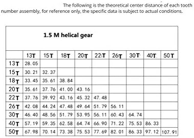 ZHENGGUIFANG ZGF-BR ENGRENAGEM HELICAL 1,5m 20 DORES FURO INTERNO 8/10/21/14/15MM Pinhão de transmissão Aço carbono de engrenagem