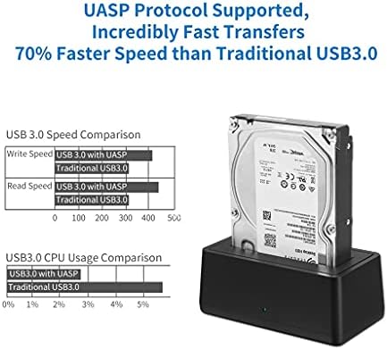 Yebdd USB 3.0 para SATA Adaptador de gabinete da estação de docking de disco rígido SATA para velocidade SSD SSD de 2,5 e 3,5 polegadas