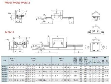 Guias lineares Guia linear de 9 mm MGN9 L = 100 200 300 350 400 450 500 550 600 700 800 mm Rail linear Way + MGN9C ou MGN9H Carruagem