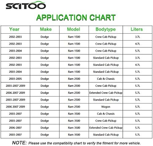 Scitoo 5072602AB Reservoir Reservoir Tanque de transbordamento de refrigeração de garrafas para 2002-2004 Para Dodge for Ram 1500