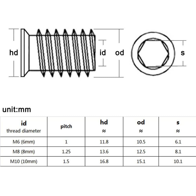 10pcs m6 m8 m10 aço de aço hexágo