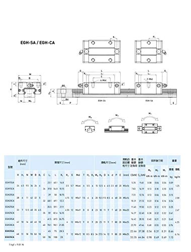 Mssoomm 15mm egh15 kit de trilho linear quadrado CNC 2PCs EGH15-55 polegadas / 1397mm +4pcs EGH15 - Bloco de controle