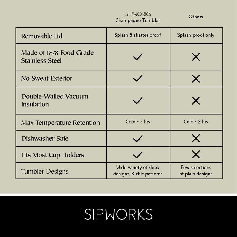 Sipworks Champagne Tumbler - 8 onças de aço inoxidável Champagne Tumbler com tampa e isolamento de vácuo de paredes duplas