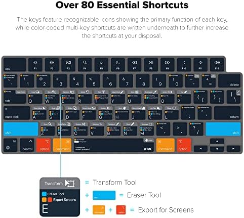 JCPAL Adobe Illustrator Shortcut Guide Tampa do teclado para 2021/2023 M1/M2 Apple MacBook Pro 14 polegadas e MacBook Pro 16 polegadas, 2022 M2 Apple MacBook Air 13,6 polegadas