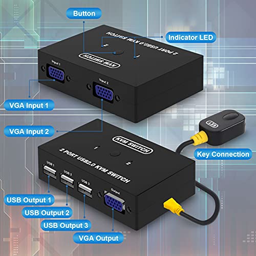 Switch USB VGA KVM para compartilhamento de 2 PC 1 monitor de vídeo e 3 dispositivos USB, impressora do scanner de teclado, para laptop PC Windows Mac OS System