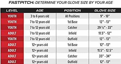 Rawlings | R9 Série de luvas de softball FastPitch | Vários estilos