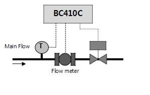 Controlador de lote para compensação de compensação líquida Tipo de fluxo de fluxo de fluxo de fluxo de fluxo 4-20mA Analógica