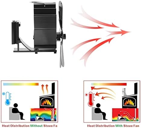 Lynlyn Black Fireplace 5 Blades Power fogão a calor Trope de madeira Burner de madeira Ecofriendly Home lareira lareira fã de fã eficiente