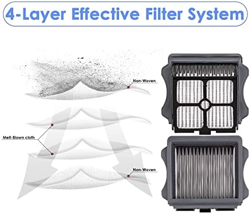 Filtros HEPA compatíveis com Tineco Ifloor 3/ Floor One S3/ Piso One S5/ Piso One S5 Pro, Kit de filtro de pó de pó seco úmido, peças de reposição 5 filtros