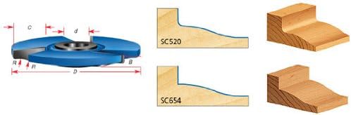 Ferramenta Amana - SC654 STILE OGEE EGEE SC654 PORTA OGEE E RAIO 5/32 RADIUS X 3-9/16 DIA