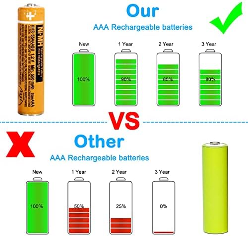 Ni-MH AAA Bateria recarregável 1.2V 550mAh 4-Pack HHR-55AAABU AAA Baterias para telefones sem fio da Panasonic, controles