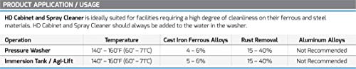 Limpador de metal Kynetx, limpador alcalino líquido concentrado para metais ferrosos/proteção contra ferrugem, tambor de 55 gal