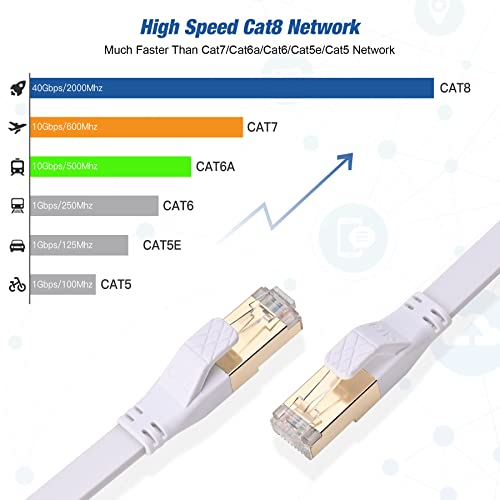 Vmund Cat 8 Cabo Ethernet 75 pés, CAT8 CAT8 CAT8 FLANE INTERNET CABO DE 75 pés, fio de rede LAN LAND LAN LON EXTERIAL CONELHADOS RJ45