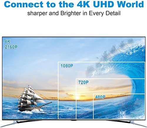 SAISN 4K Mini DisplayPort para cabo adaptador HDMI, Ultra HD Mini Thunderbolt para Conversor de Conector HDMI Compatível para