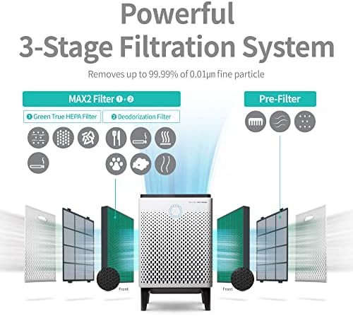 Airmega max 2 Filtro de substituição de purificador de ar para 300/300s & Airmega 150 Conjunto de filtro de substituição