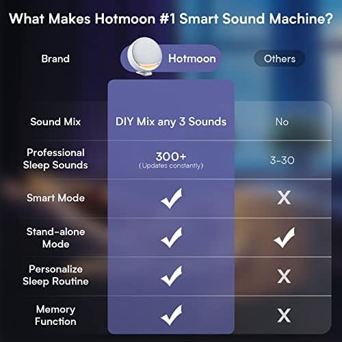 Máquinas de som de ruído branco inteligente com luz 300 sons sem looping Sons de lua quente Omini Sleep Machine Sleep Brilho ajustável