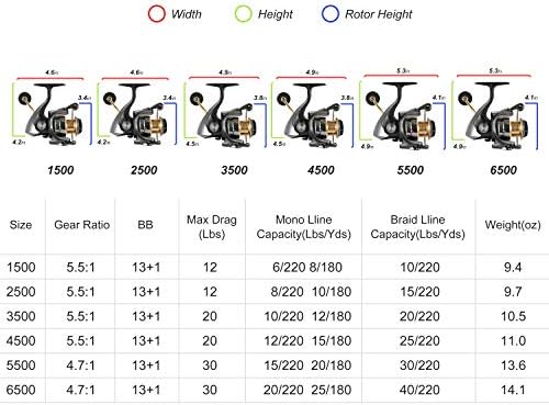 Rikimaru rolos de pesca giratória 13+1bb Material de liga de aço inoxidável