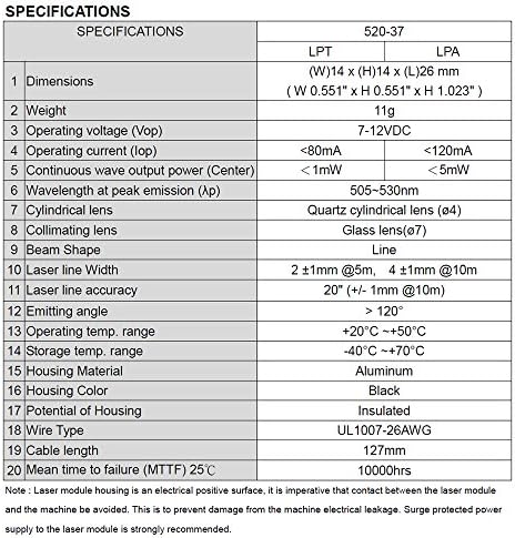 Módulo Laser de Quarton VLM-520-37 LPA