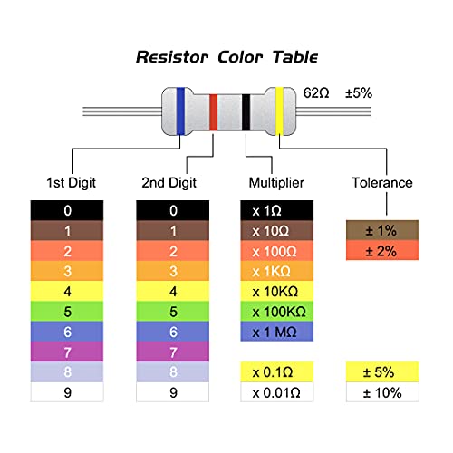 UXCELL 50pcs 0,47 ohm Resistor, 2W 5% Tolerância Resistores de filmes de carbono, 4 bandas para projetos e experimentos eletrônicos